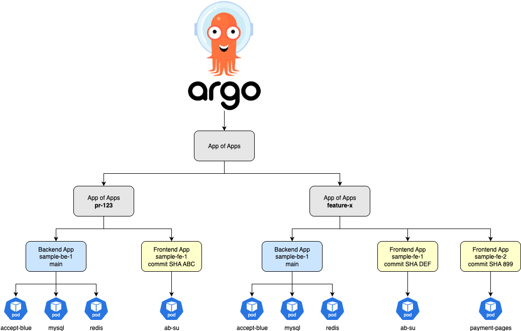 App of Apps Architecture